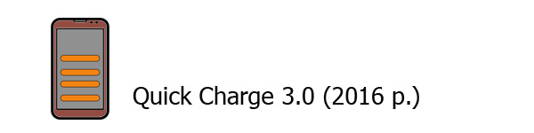 Quick Charge 3.0 (2016)