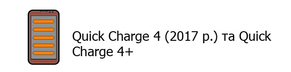Quick Charge 4 (2017) та Quick Charge 4+